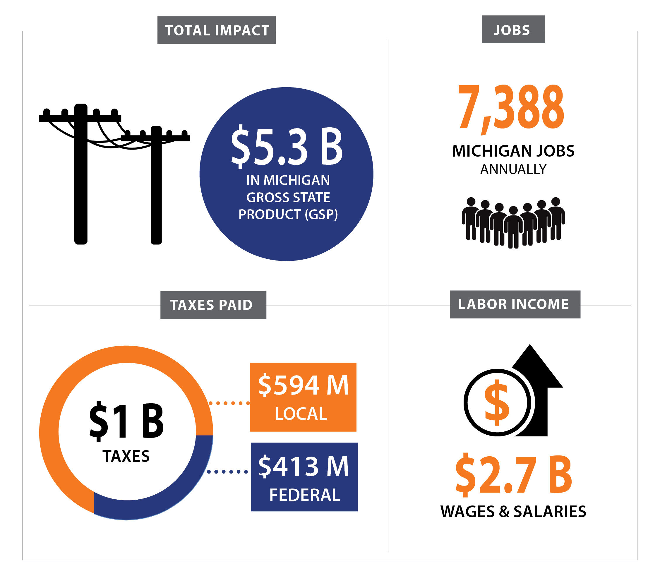 Economic Impact Michigan_V2 (1)